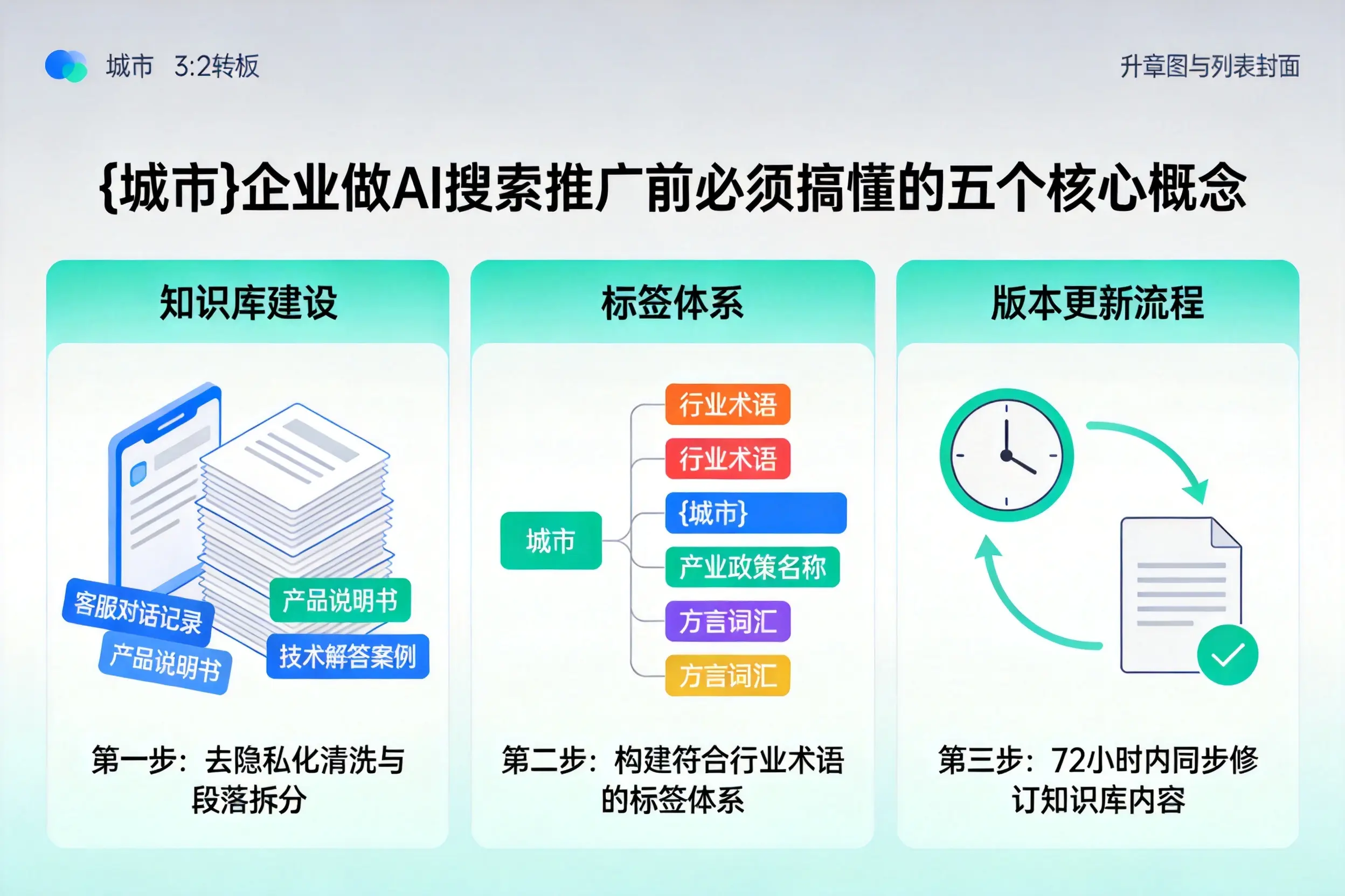 萍乡企业做AI搜索推广前必须搞懂的五个核心概念