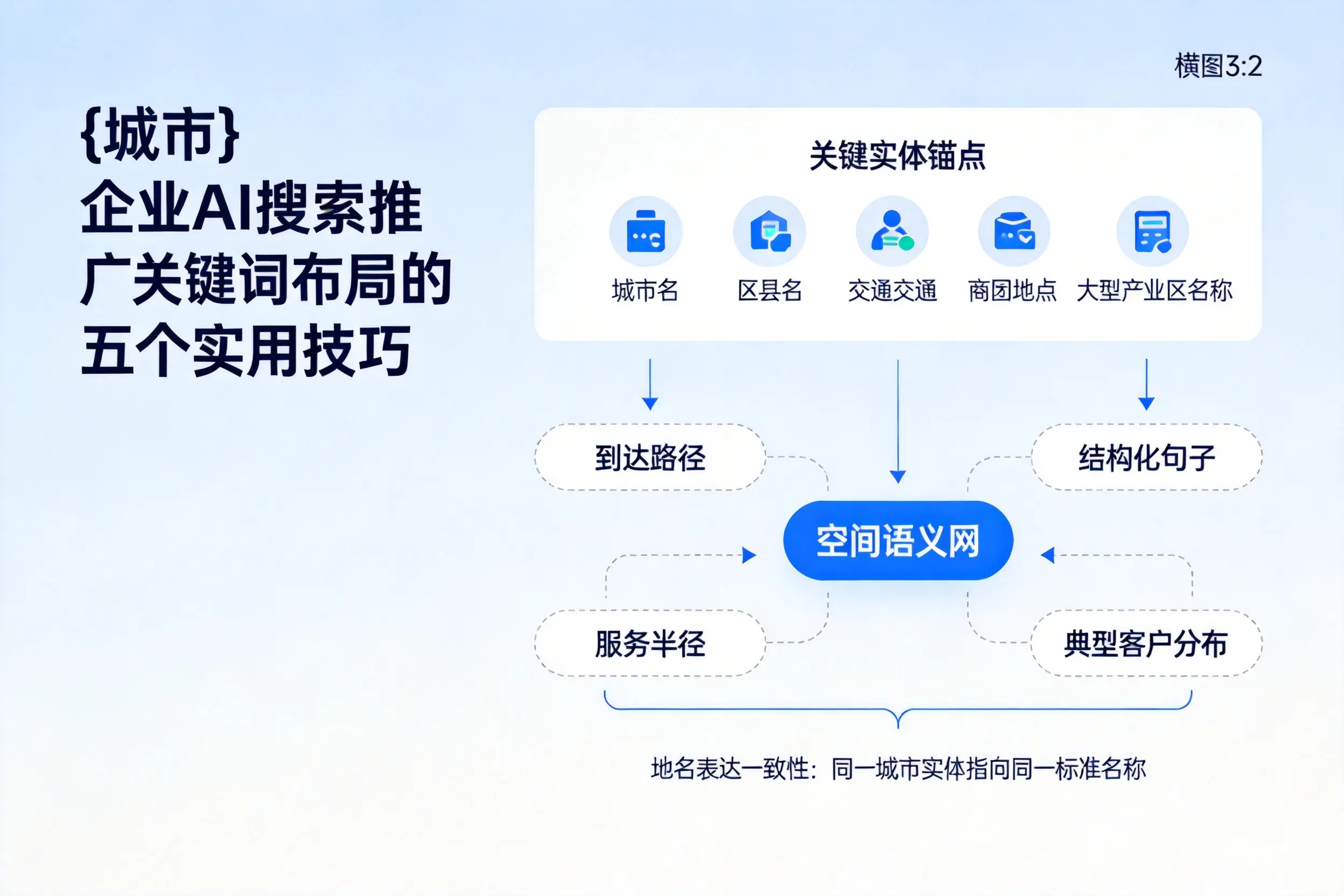 萍乡企业AI搜索推广关键词布局的五个实用技巧