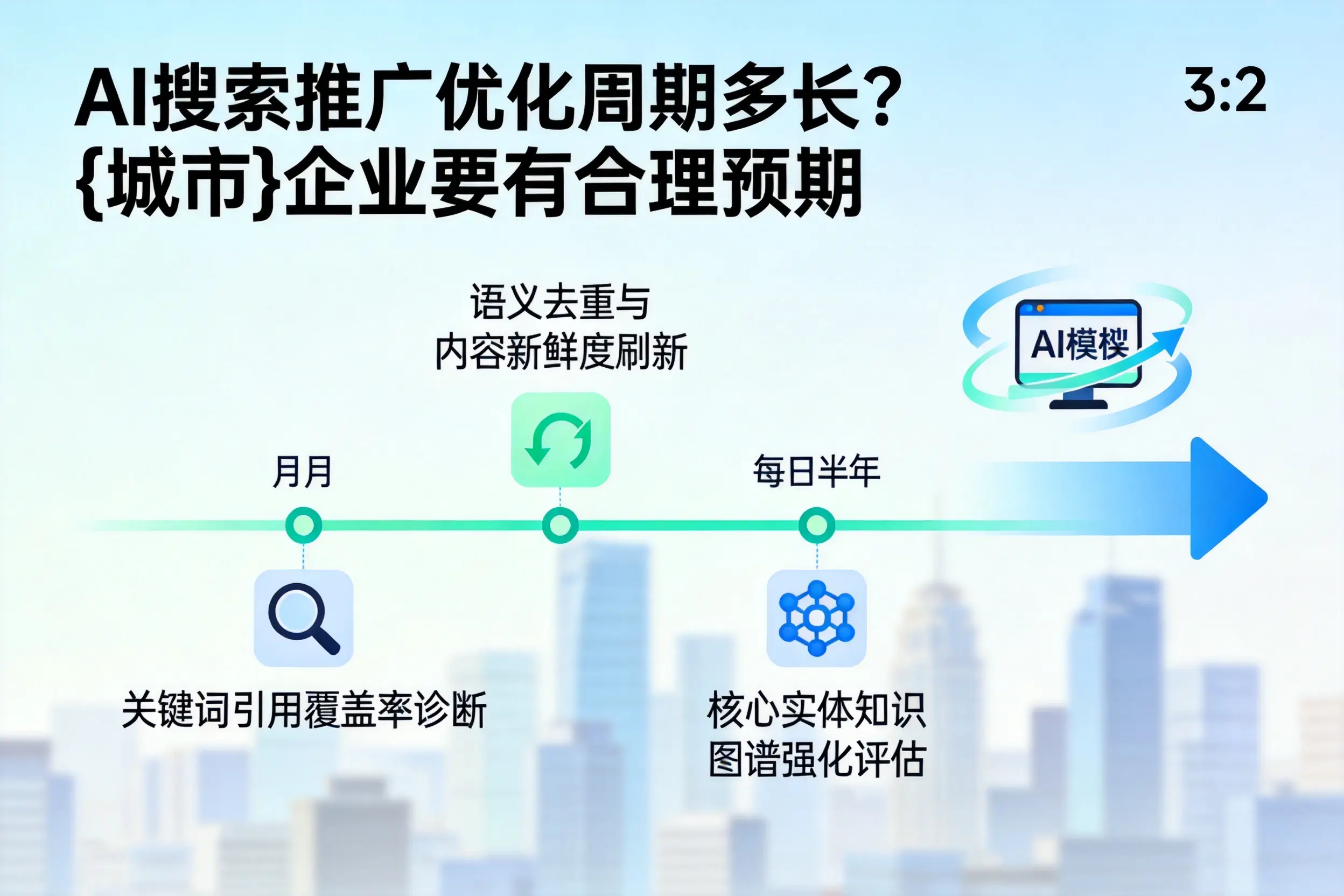 AI搜索推广优化周期多长?萍乡企业要有合理预期