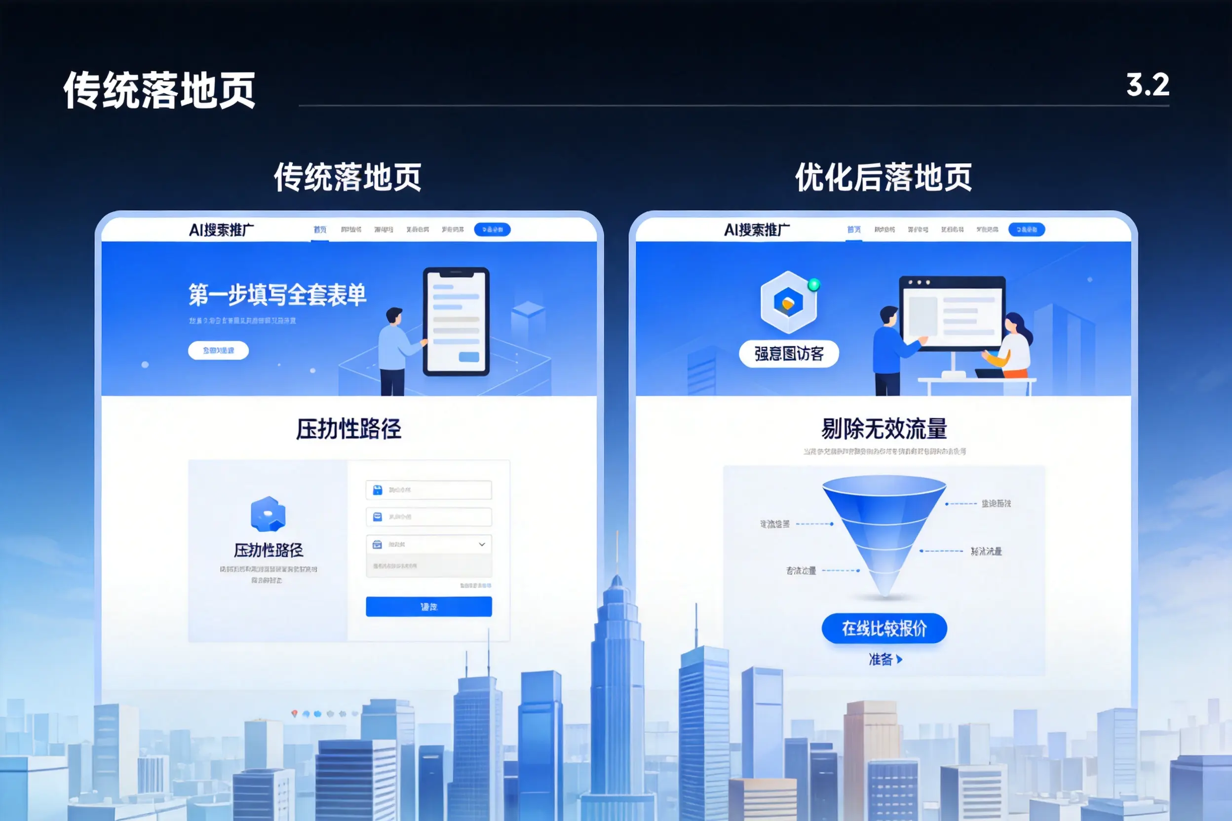 AI搜索推广落地页转化低？萍乡企业优化方法详解