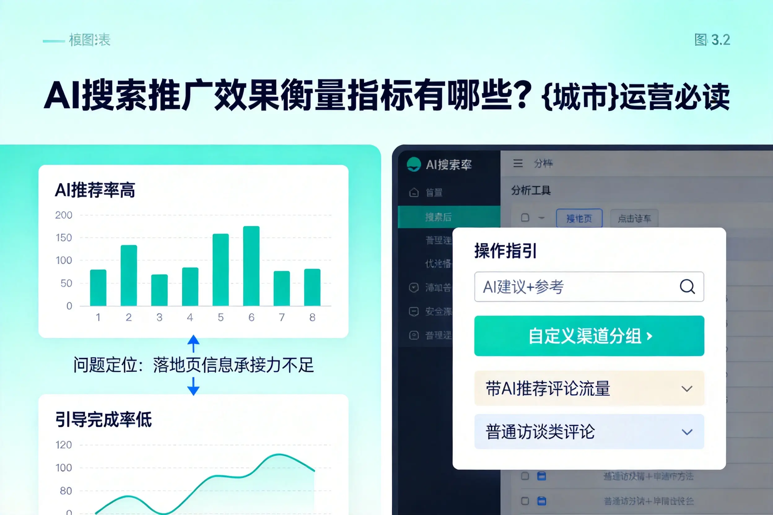 AI搜索推广效果衡量指标有哪些？萍乡运营必读