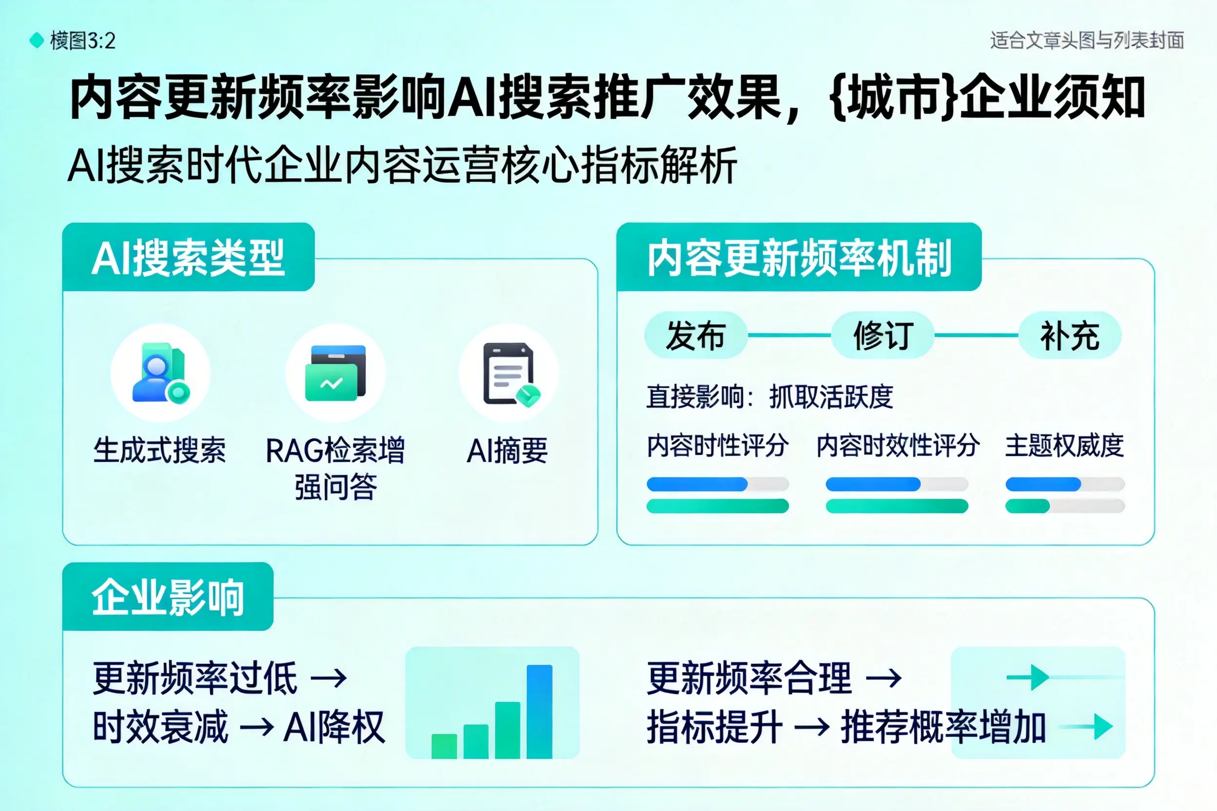 内容更新频率影响AI搜索推广效果，萍乡企业须知