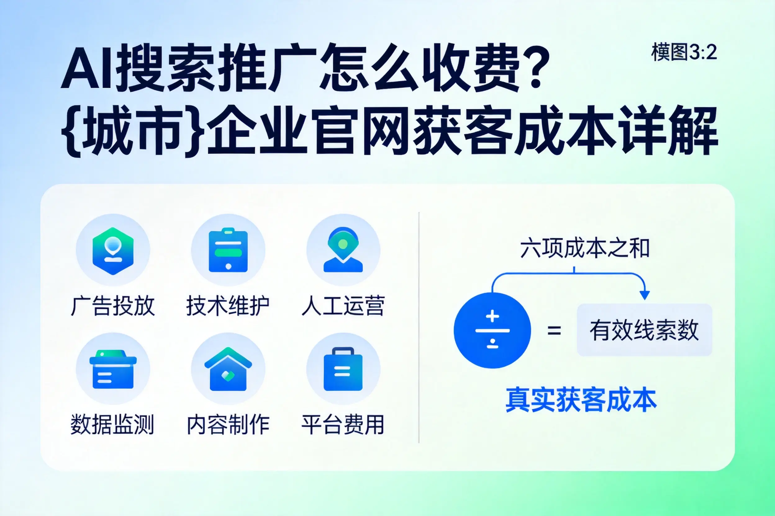 AI搜索推广怎么收费？萍乡企业官网获客成本详解