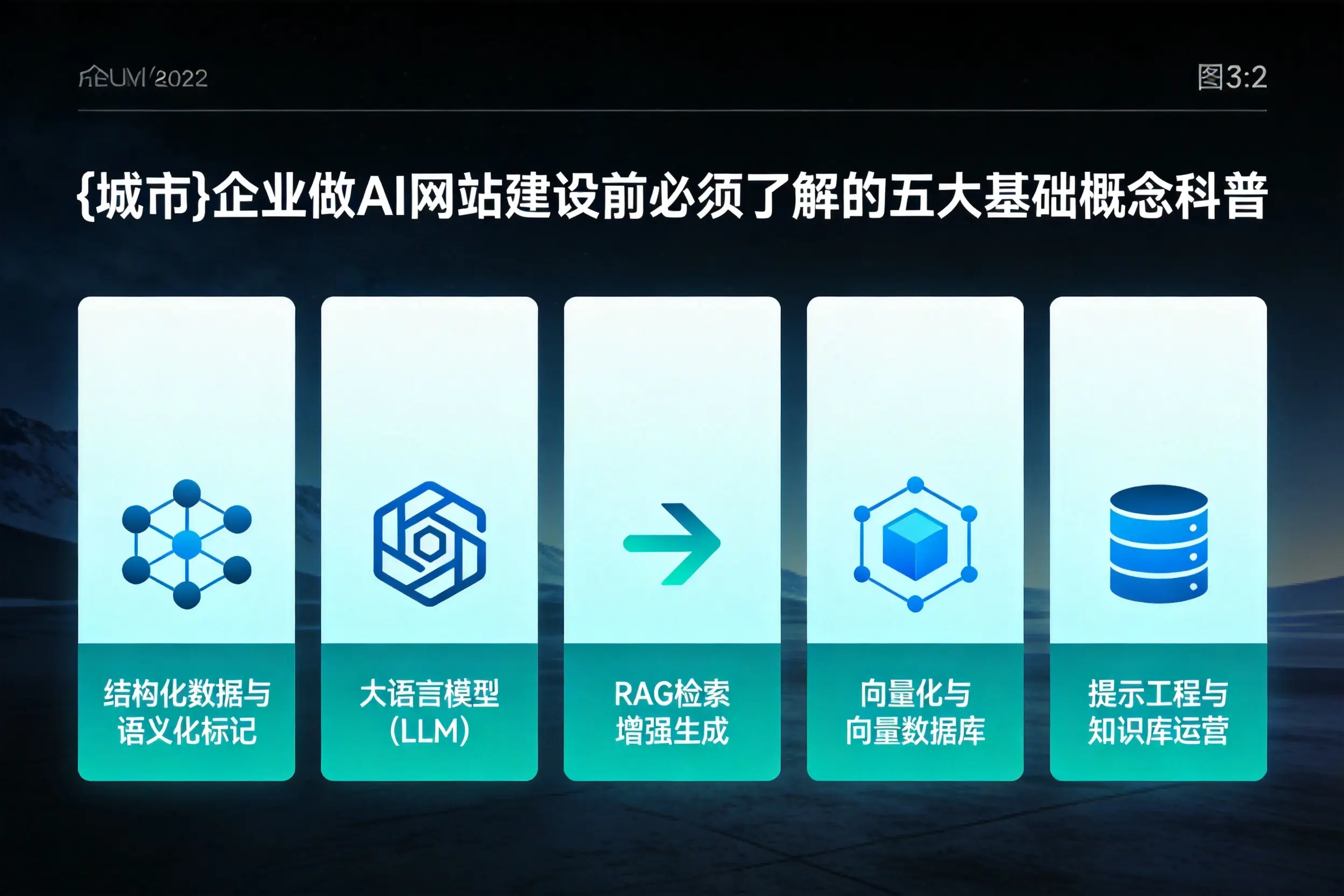 萍乡企业做AI网站建设前必须了解的五大基础概念科普