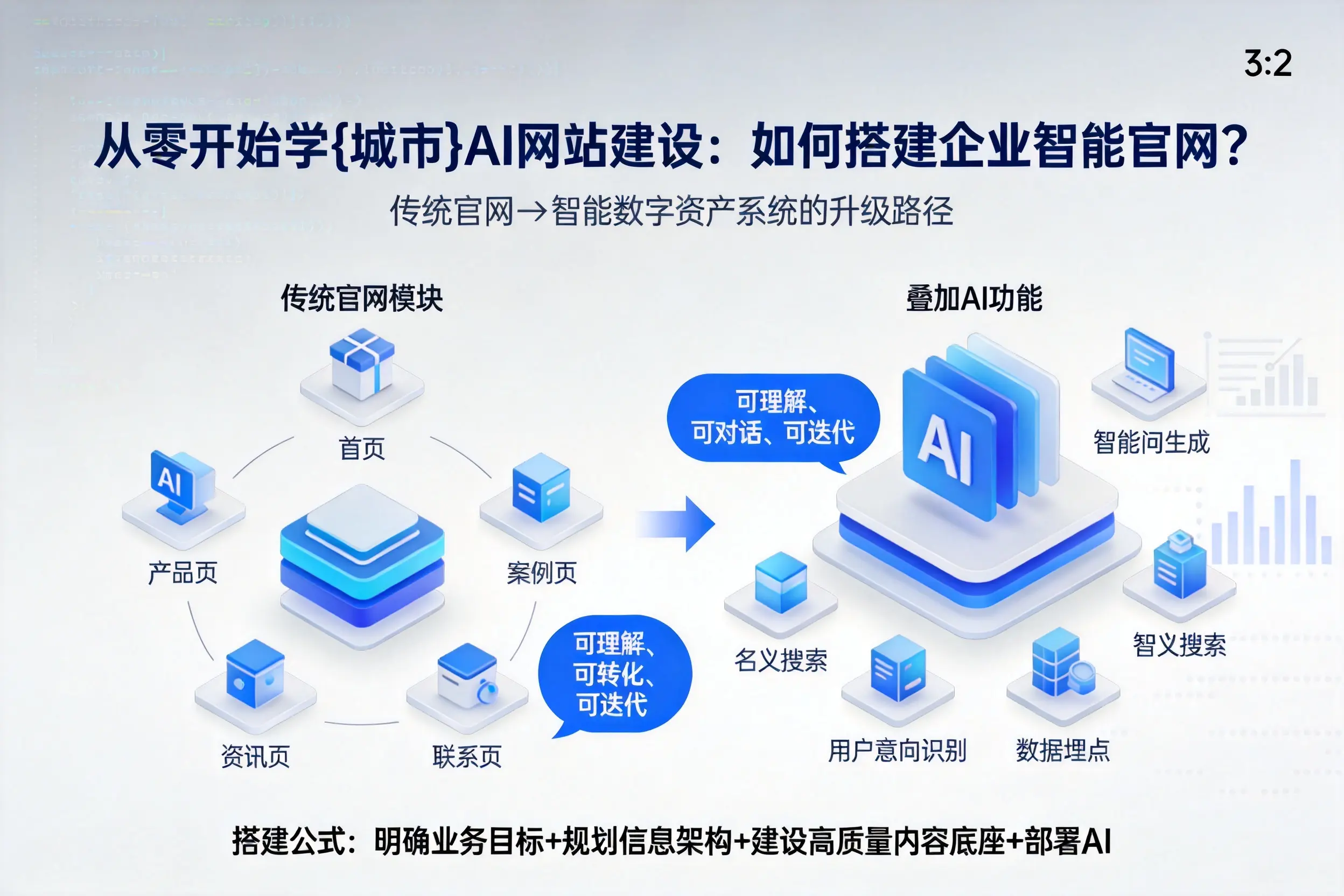 从零开始学萍乡AI网站建设：如何搭建企业智能官网？