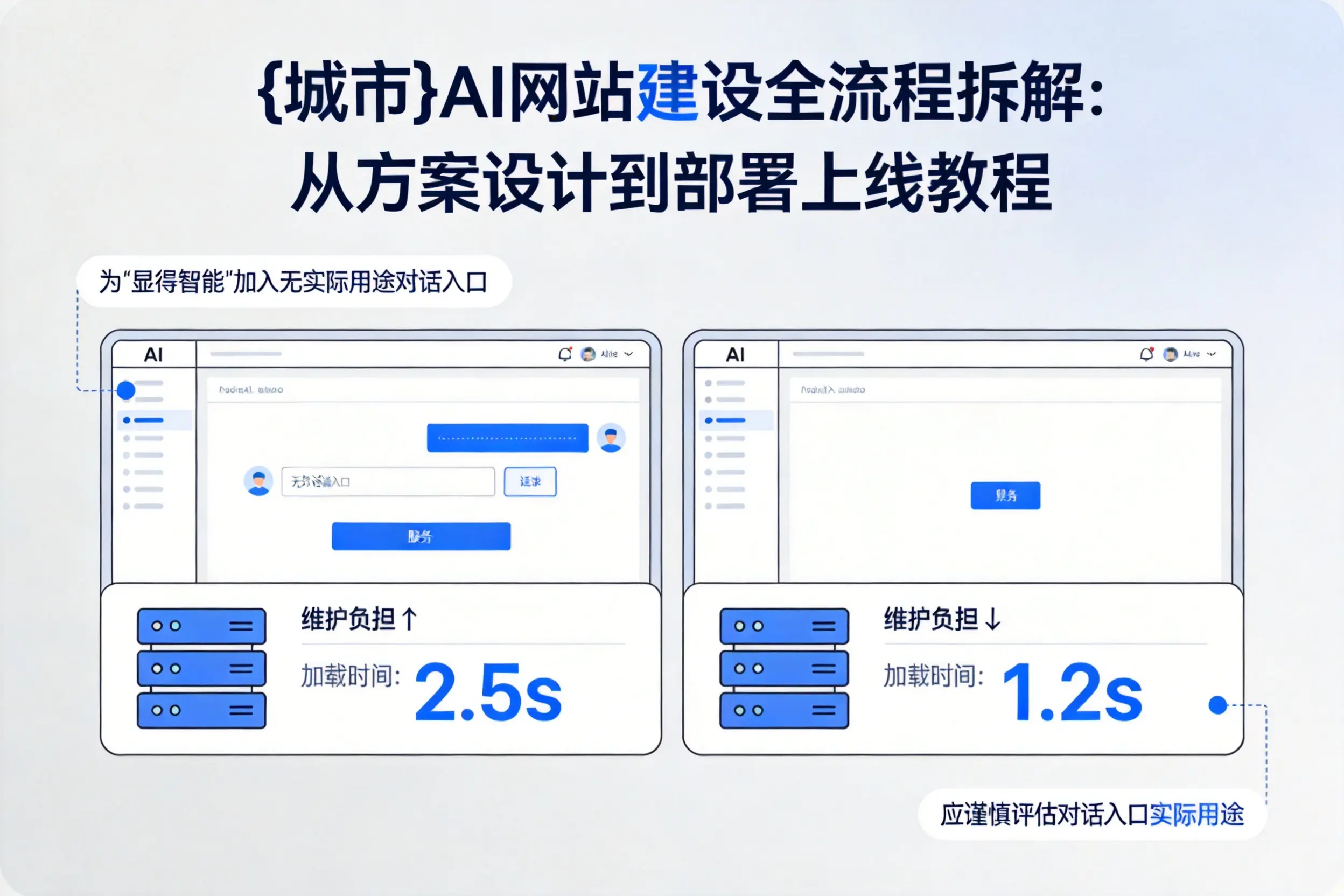 萍乡AI网站建设全流程拆解:从方案设计到部署上线教程