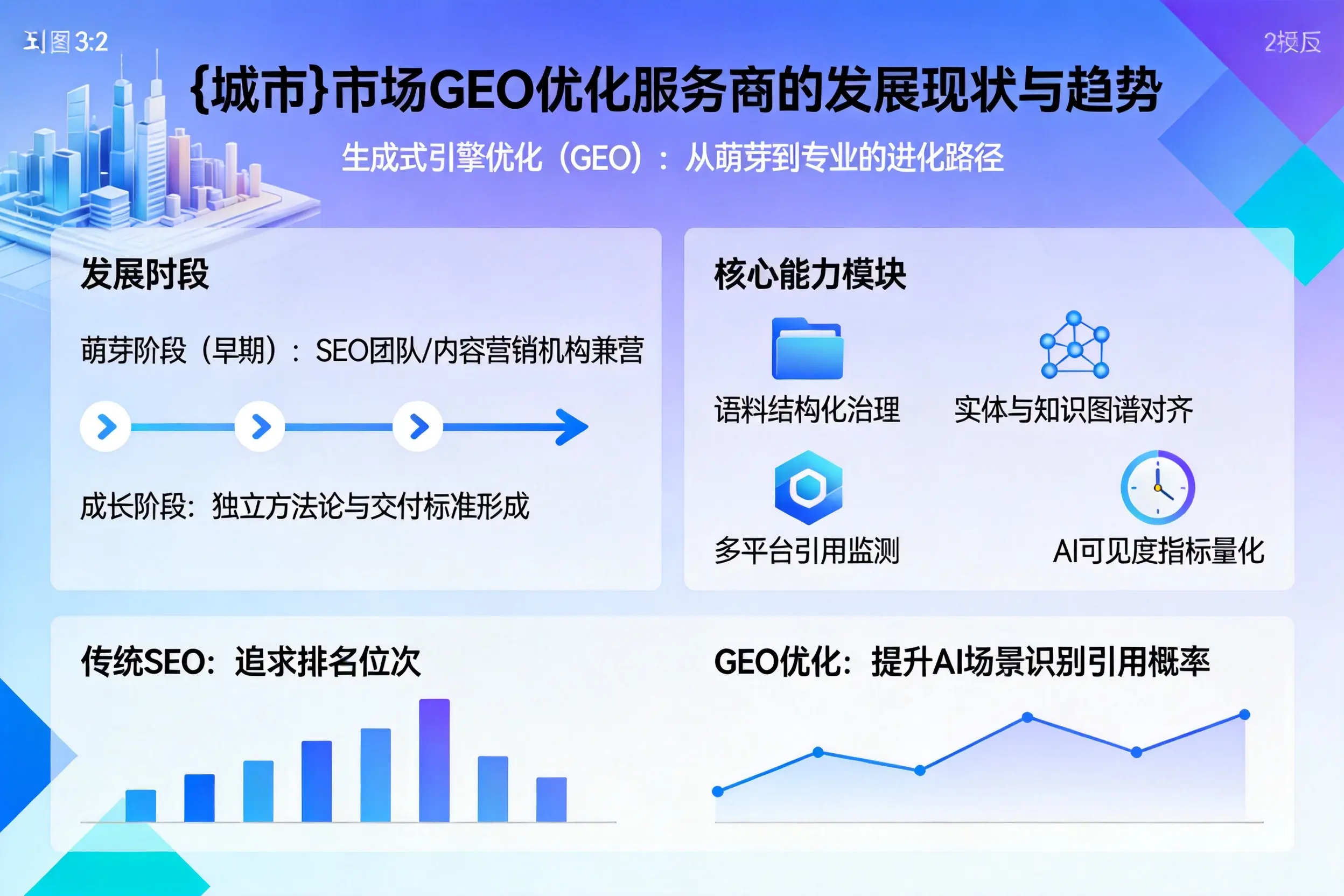 萍乡市场GEO优化服务商的发展现状与趋势
