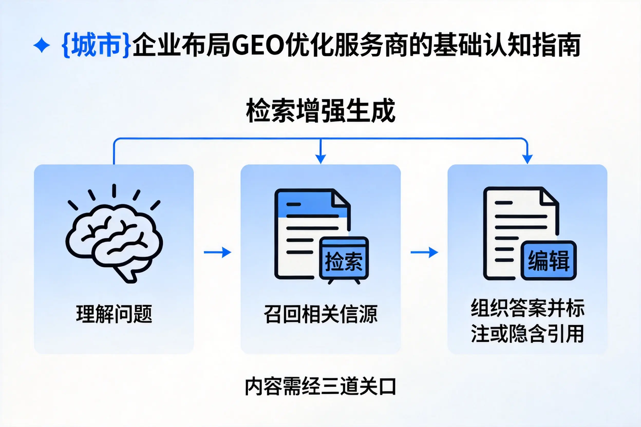 萍乡企业布局GEO优化服务商的基础认知指南