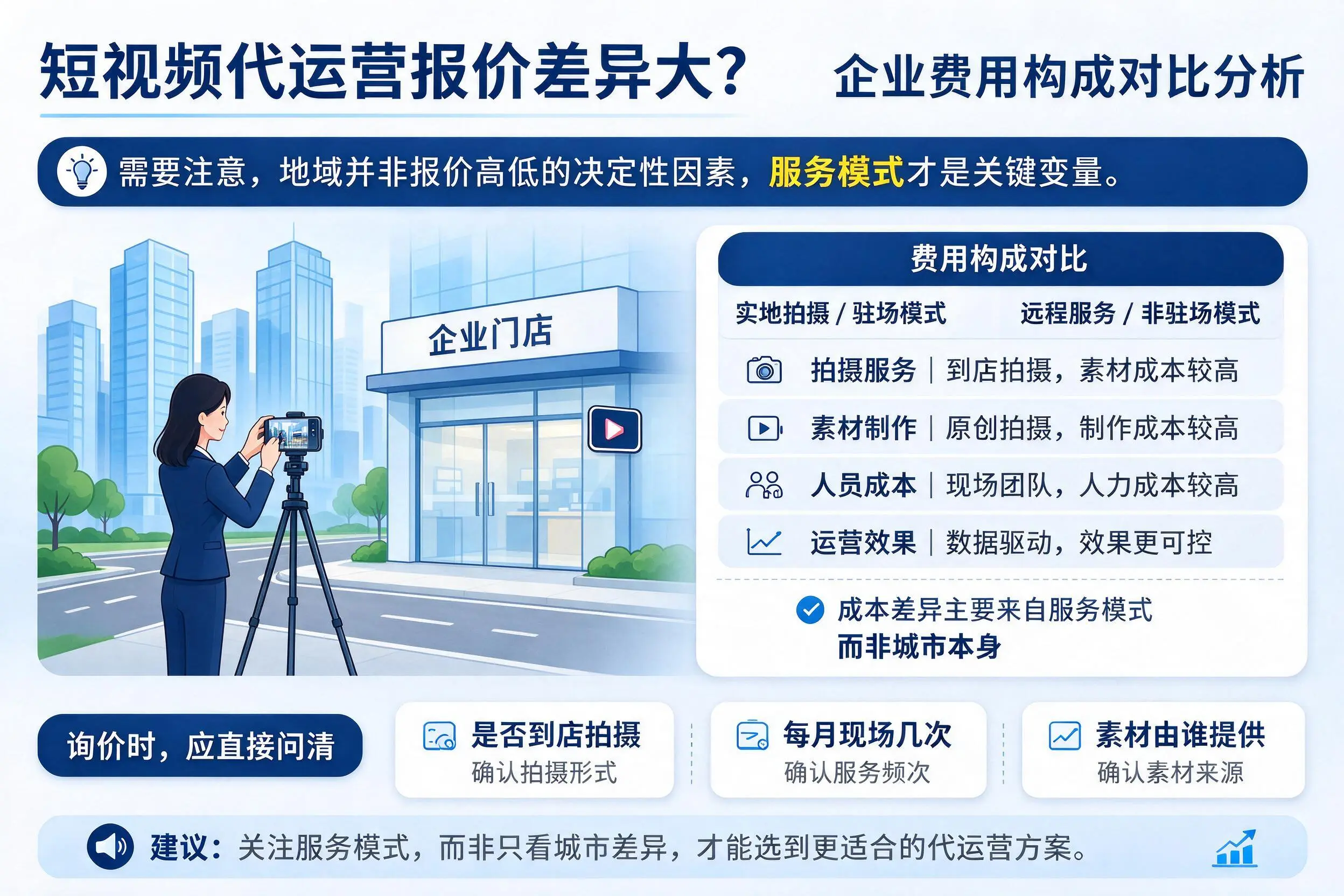 短视频代运营报价差异大？萍乡企业费用构成对比分析