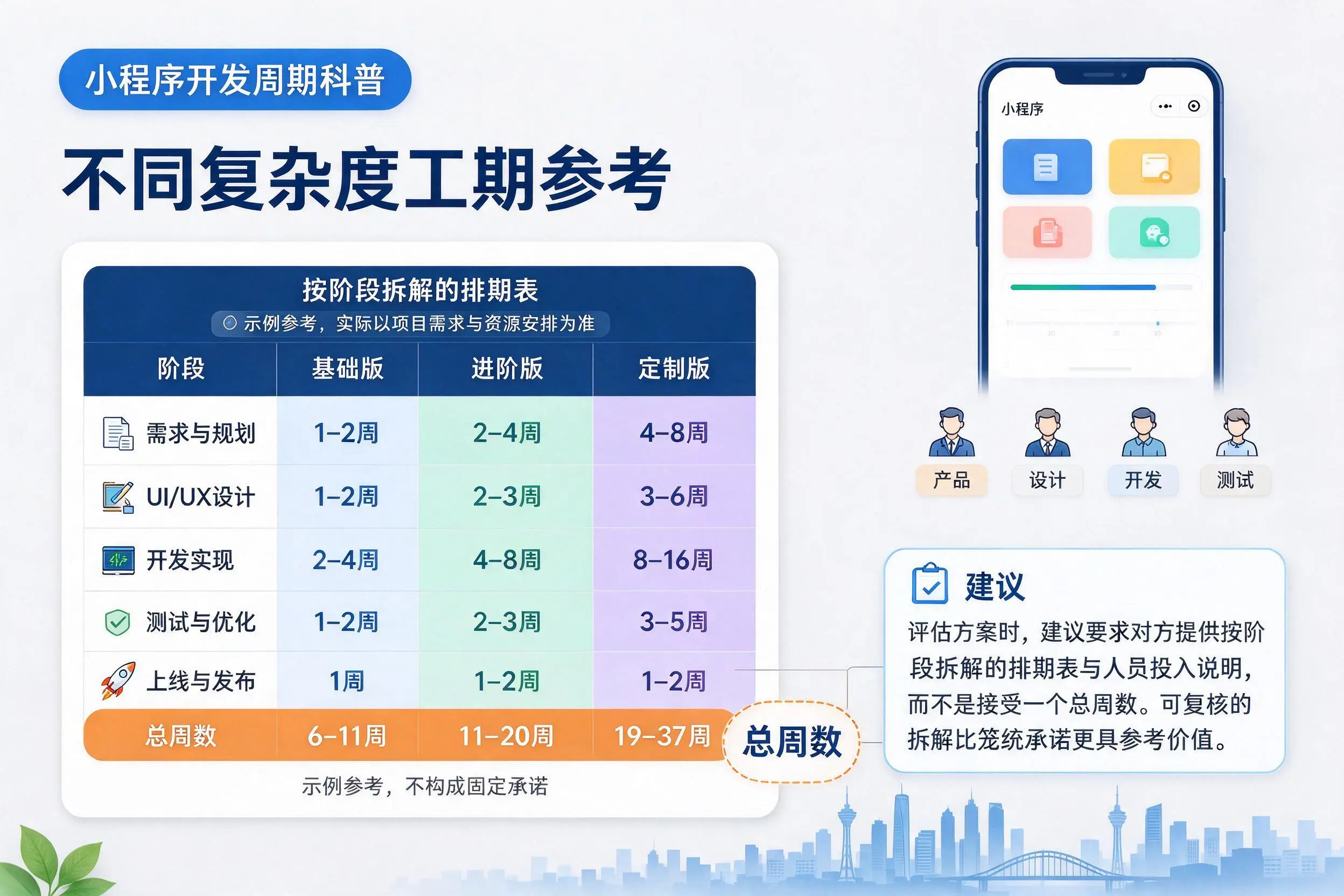 萍乡小程序开发周期科普：不同复杂度工期参考