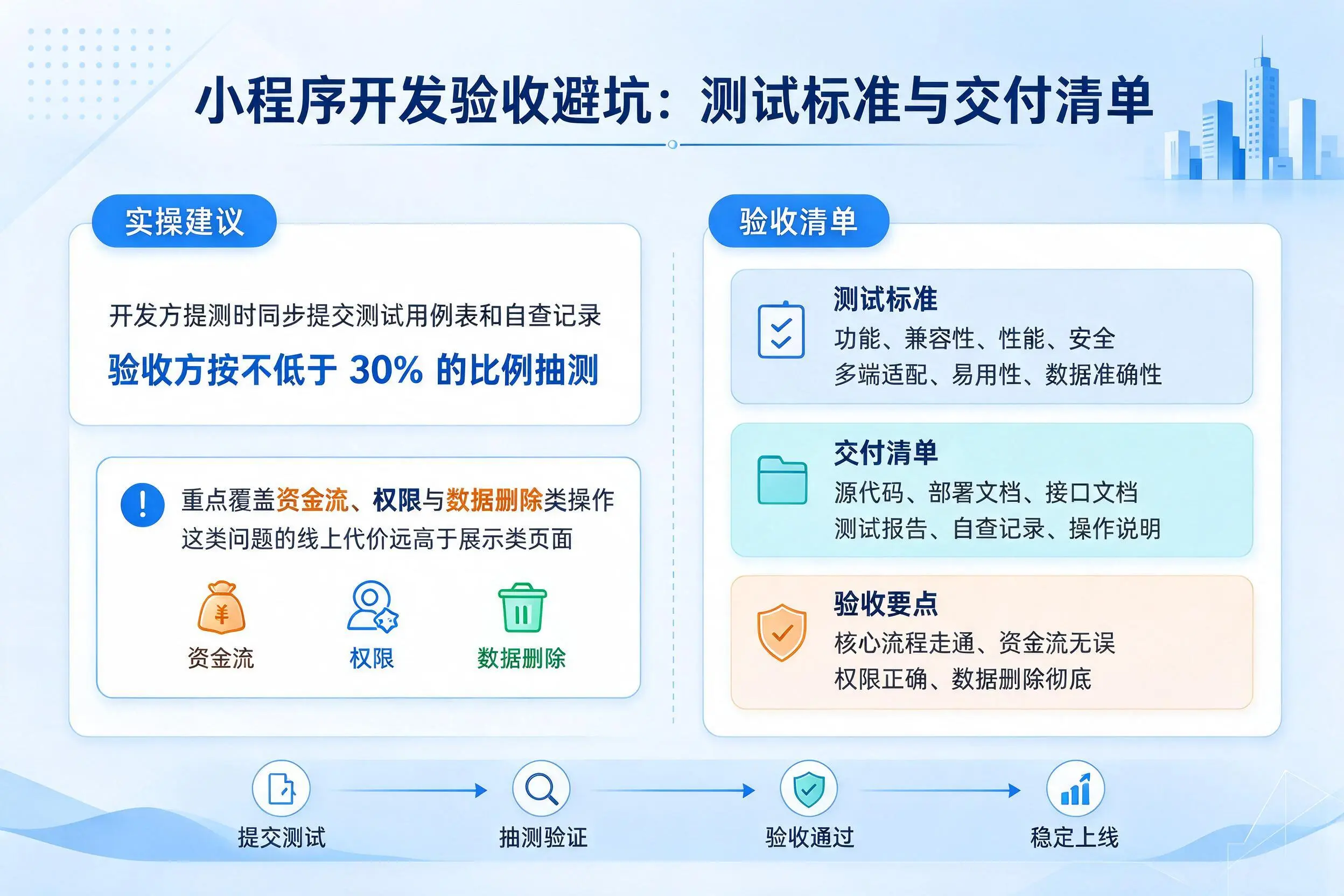 萍乡小程序开发验收避坑:测试标准与交付清单