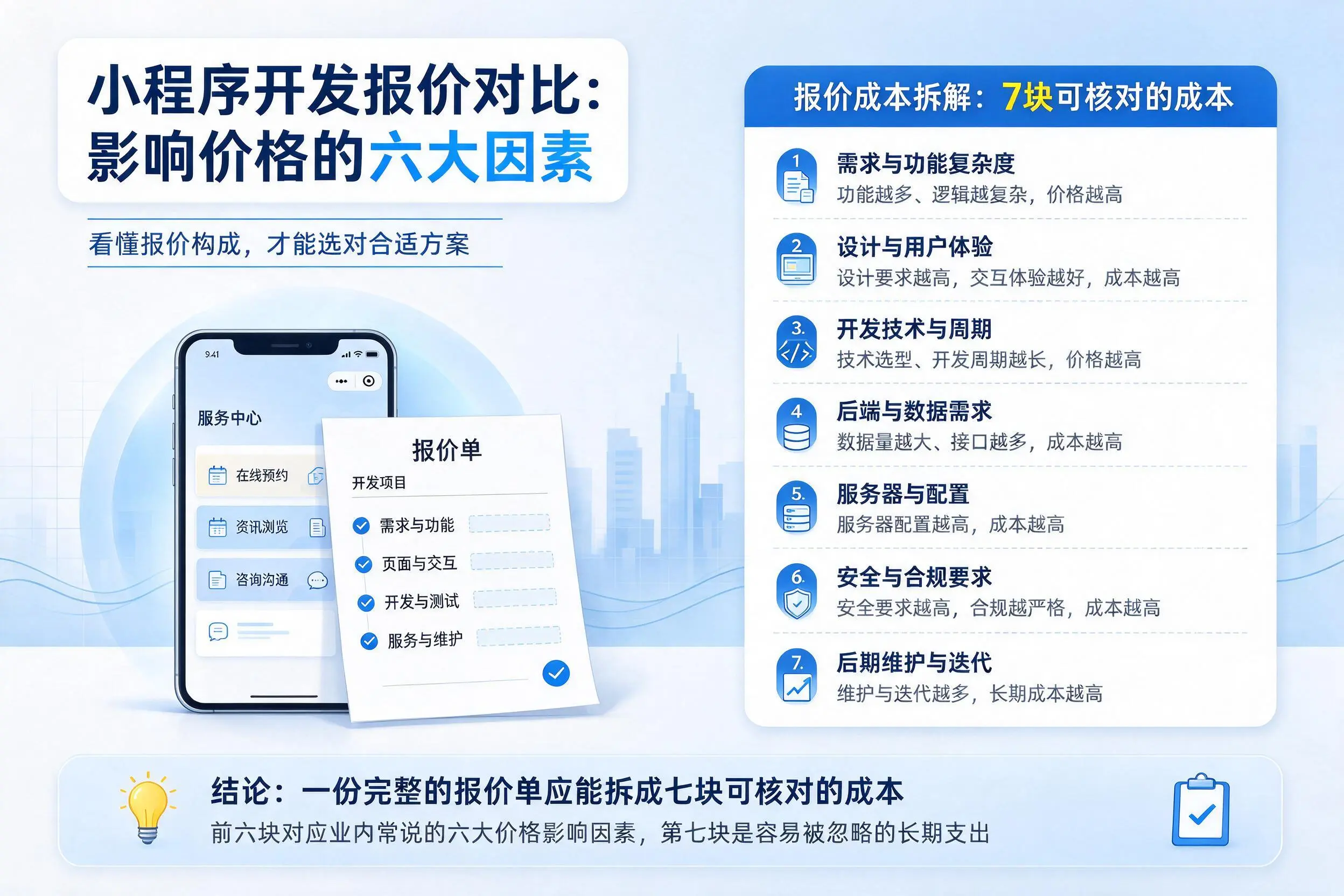 萍乡小程序开发报价对比:影响价格的六大因素