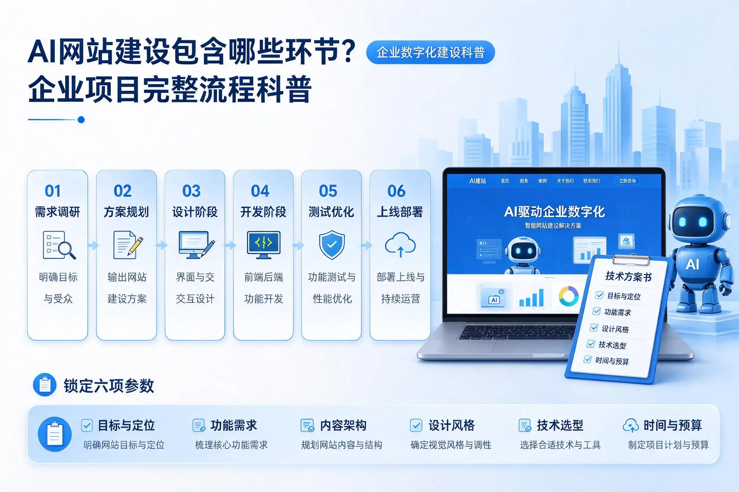AI网站建设包含哪些环节?萍乡企业项目完整流程科普