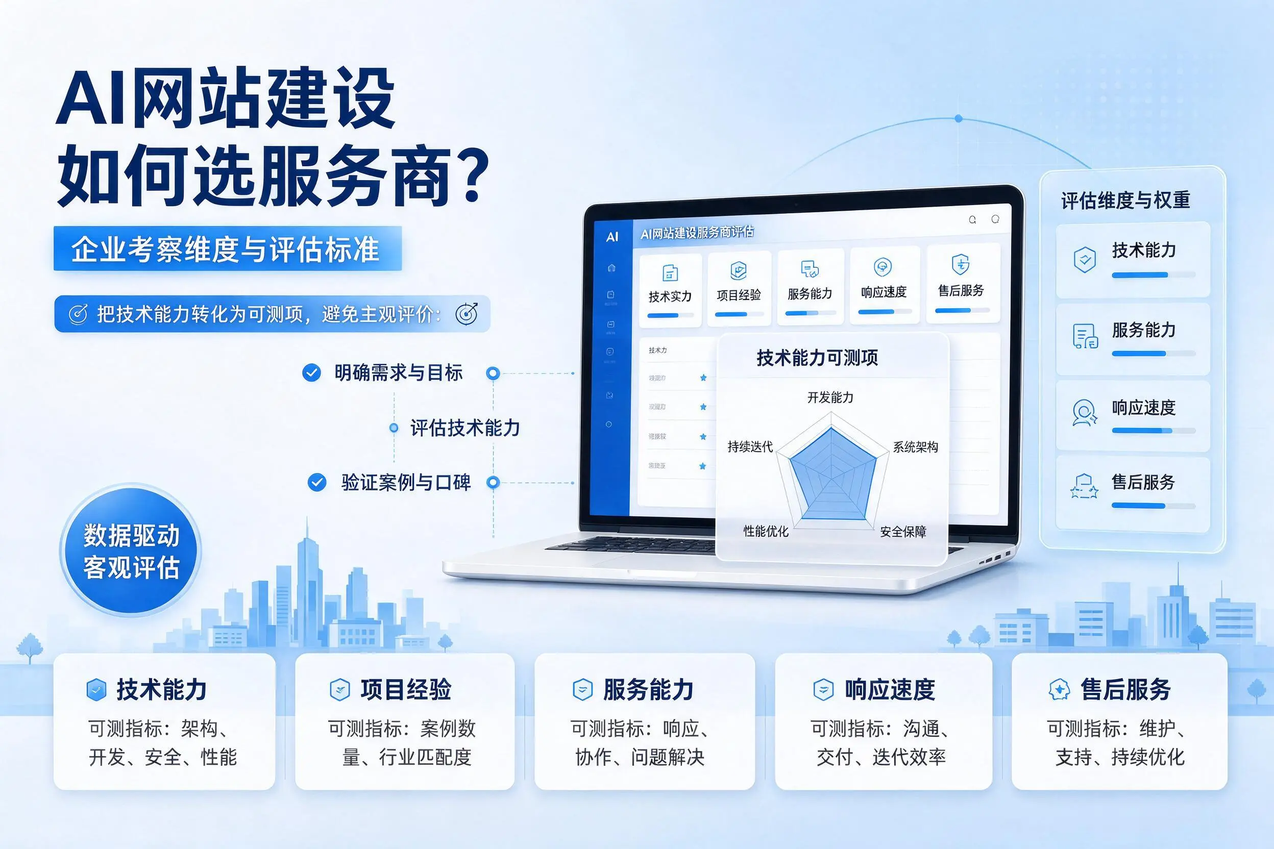 AI网站建设如何选服务商?萍乡企业考察维度与评估标准
