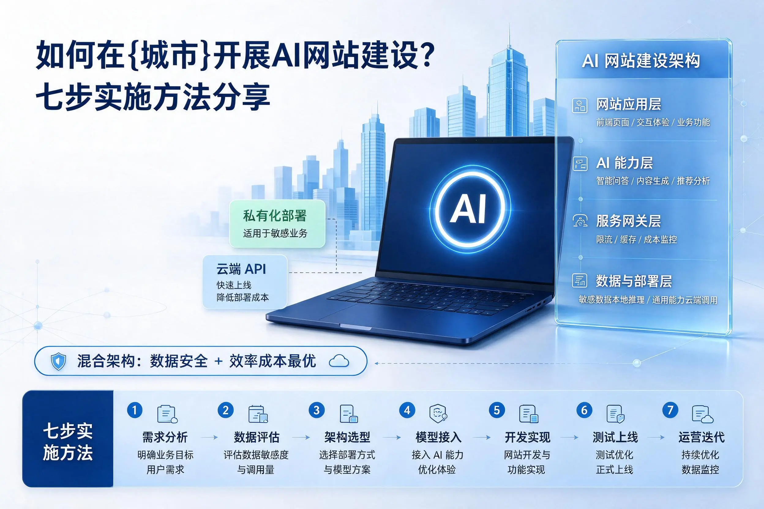 如何在萍乡开展AI网站建设？七步实施方法分享