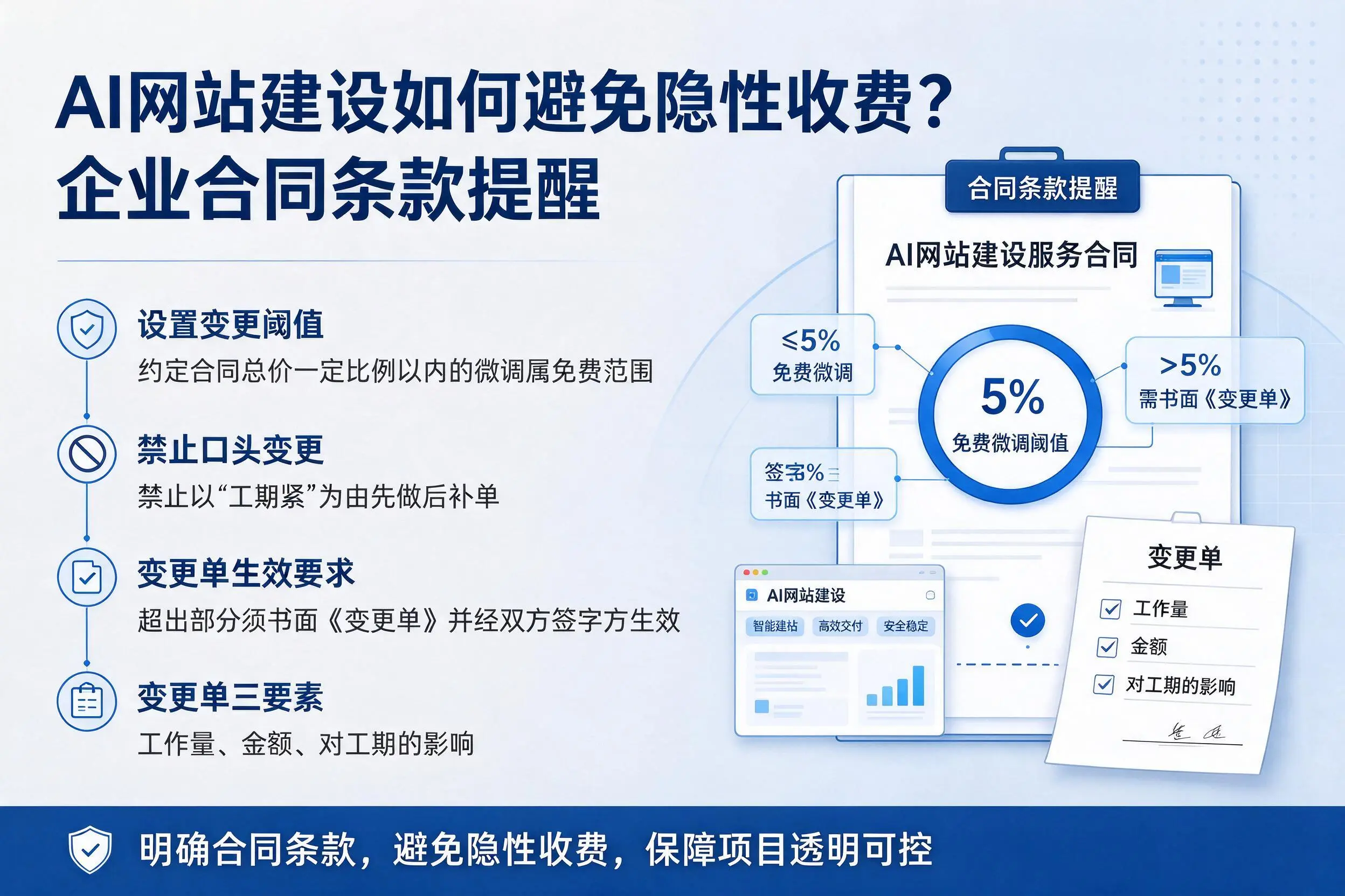 AI网站建设如何避免隐性收费？萍乡企业合同条款提醒