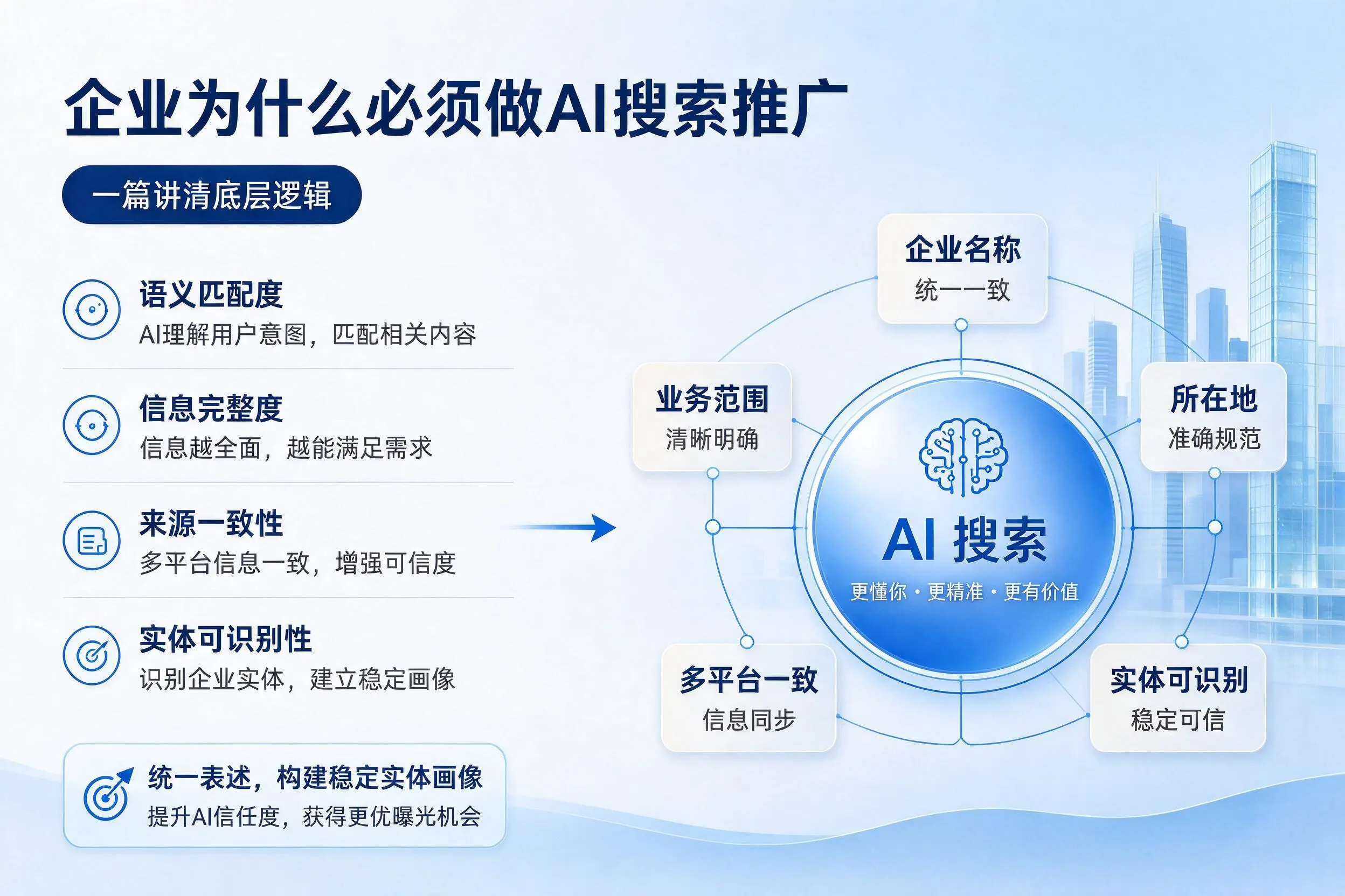 萍乡企业为什么必须做AI搜索推广,一篇讲清底层逻辑